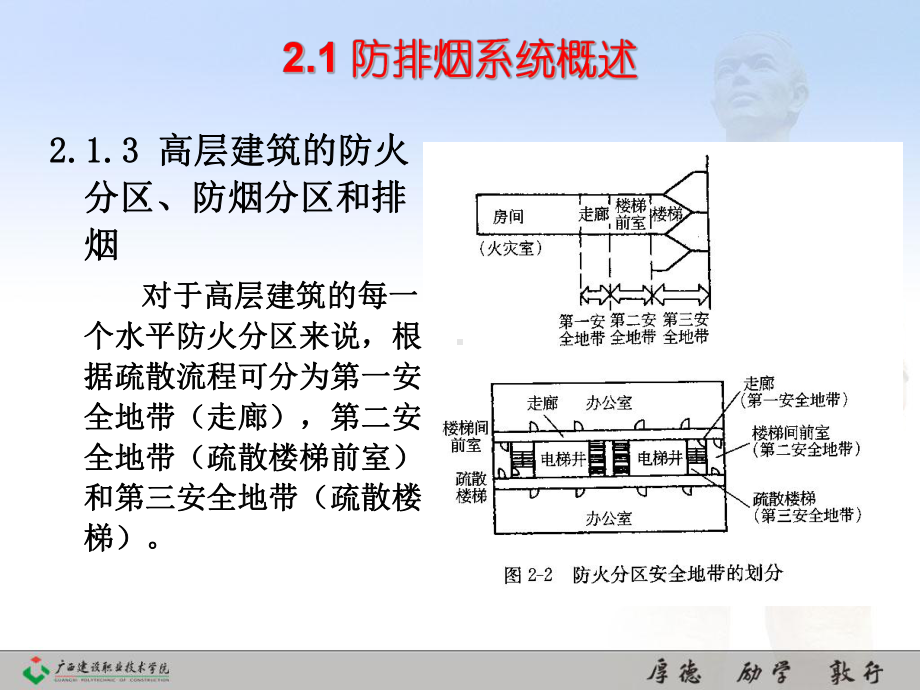 高层建筑防排烟设计与风管设计课件.ppt_第2页