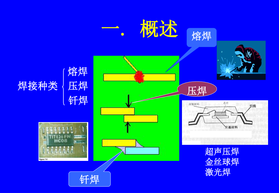 锡焊原理与焊点可靠性分析课件.ppt_第3页