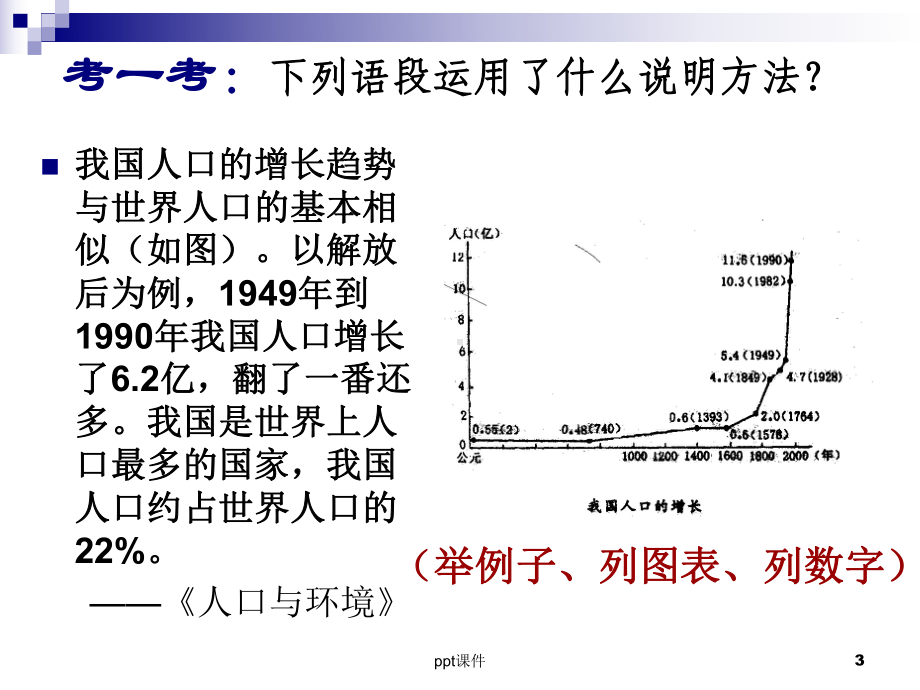 说明方法及其作用-ppt课件.ppt_第3页