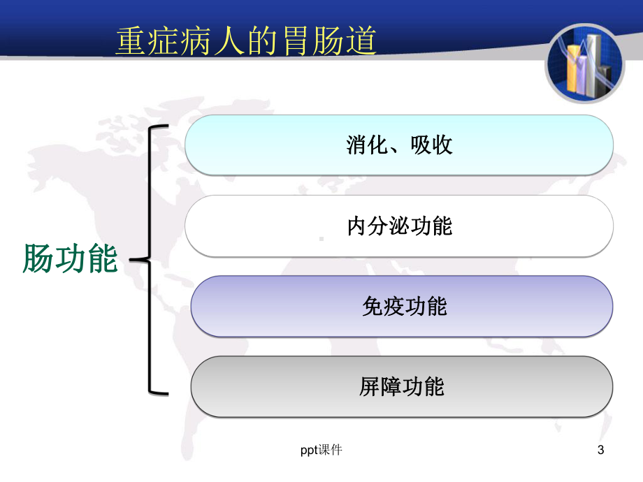 重症病人肠内营养-短肽制剂使用-ppt课件.ppt_第3页