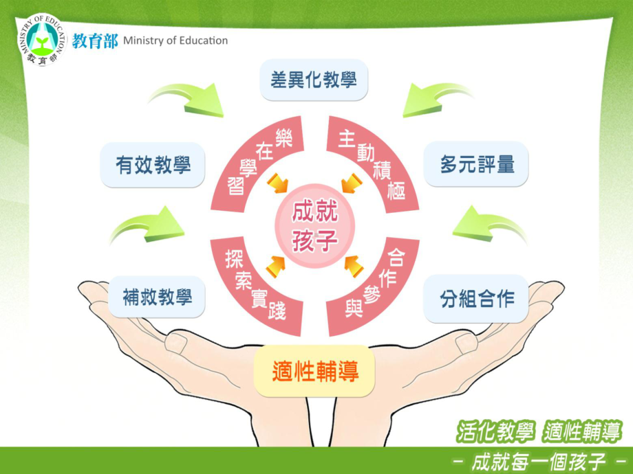 脑力激荡法课件.ppt_第2页