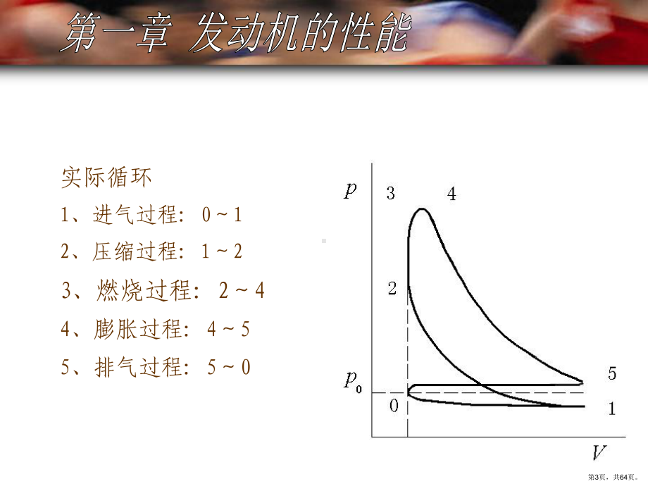 《发动机的性能》PPT课件(PPT 64页).pptx_第3页