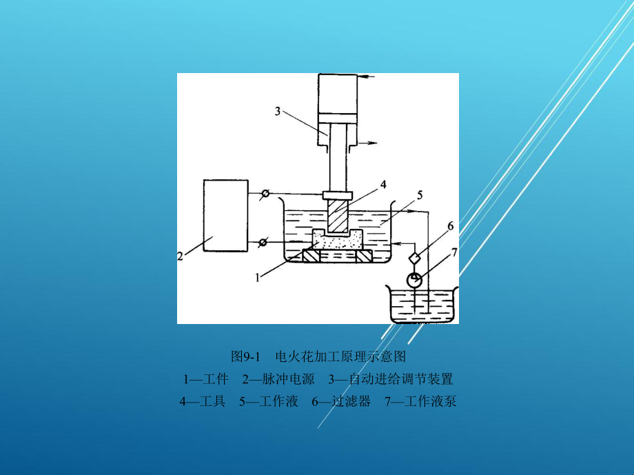 金属工艺学第九章课件.pptx_第3页