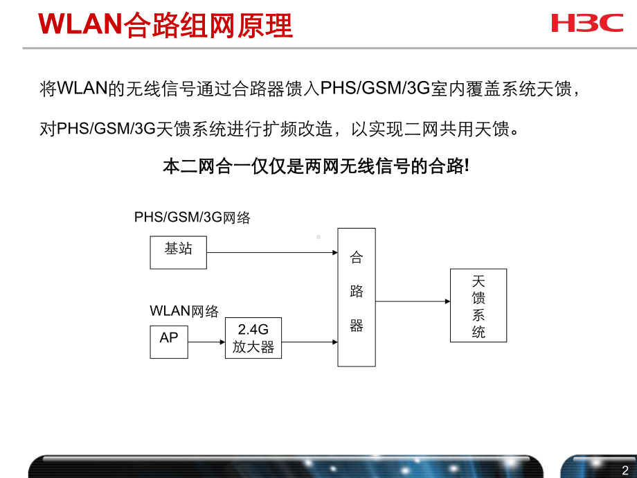 WLAN培训-合路篇(共36张).pptx_第3页