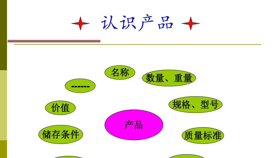 肉类加工产品知识培训教材(PPT-140页)课件.ppt_第3页