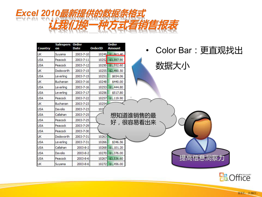 Excel2010培训高阶.ppt_第3页