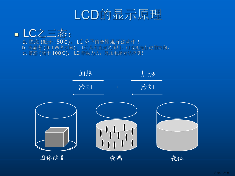 TFTLCM基础培训课件.ppt_第3页