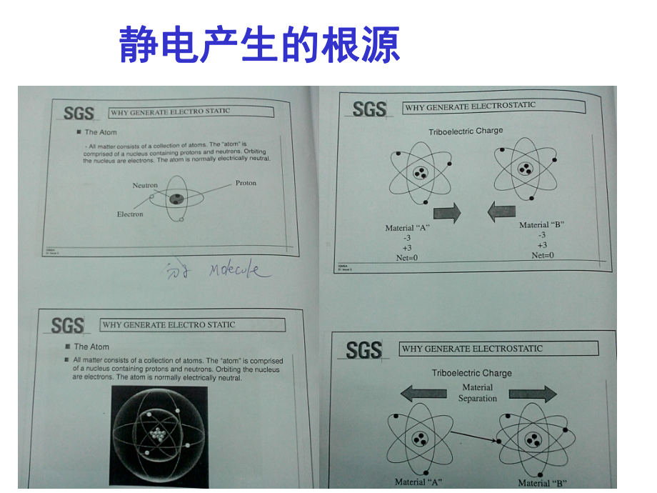 ESD培训文稿(共34张).pptx_第3页