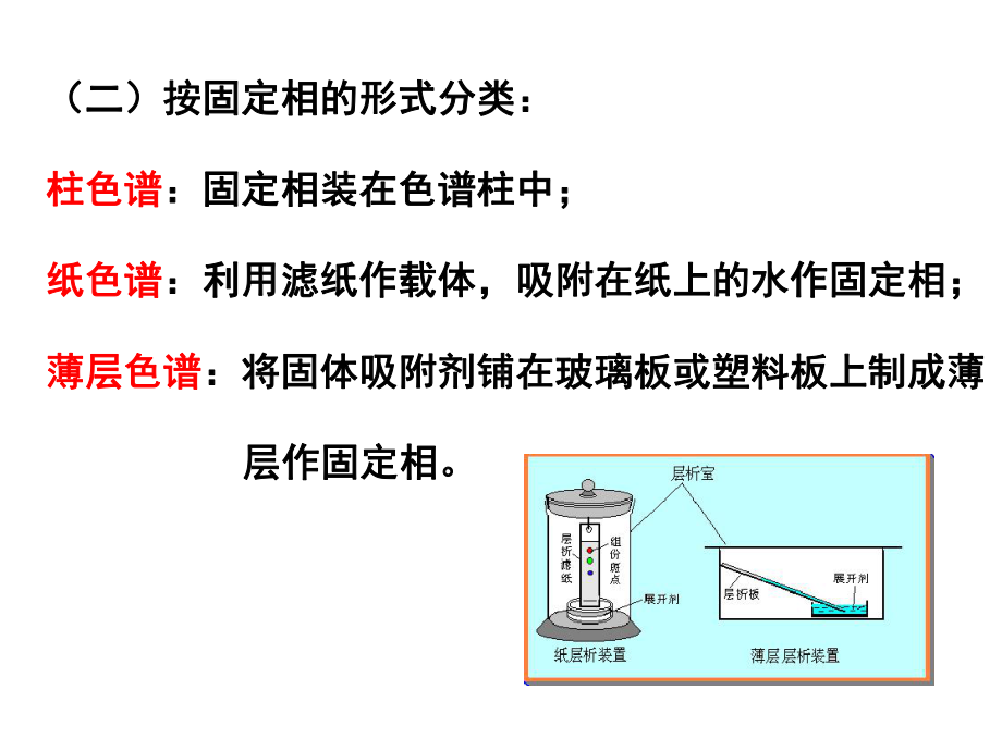 色谱分析yang 课件.ppt_第3页