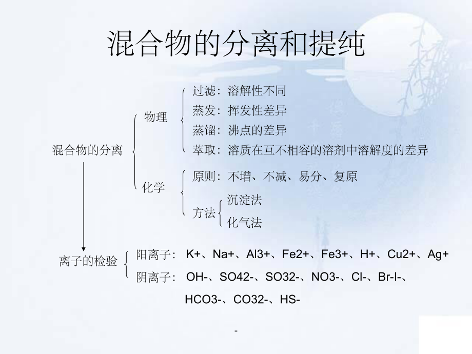 高中化学必修知识结构框图ppt课件.ppt_第2页