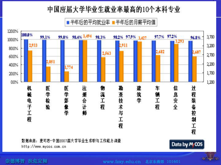 认识工作世界-PPT课件.ppt_第3页