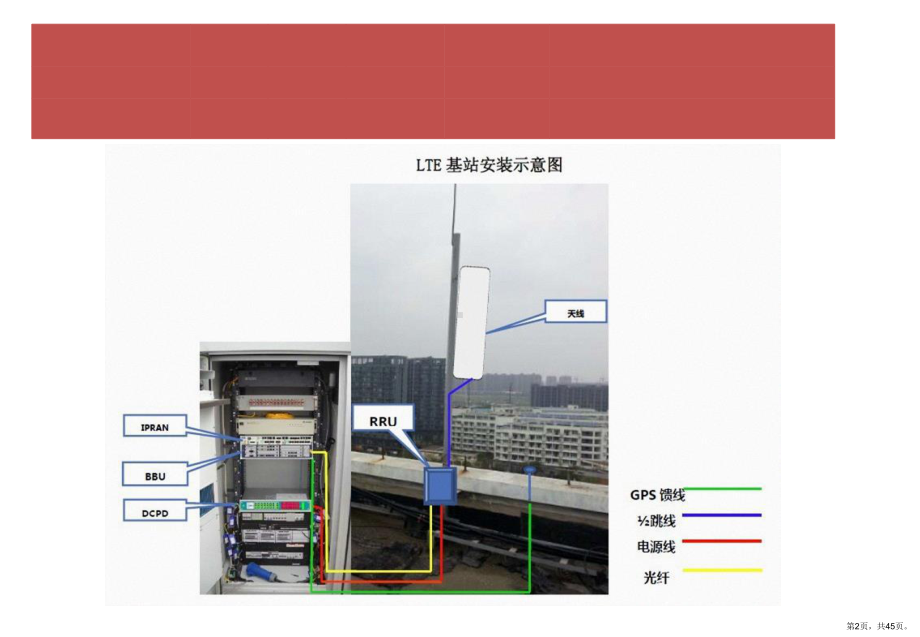 LTE勘察设计培训.ppt_第2页