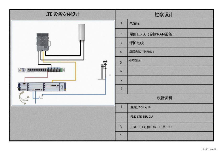 LTE勘察设计培训.ppt_第3页