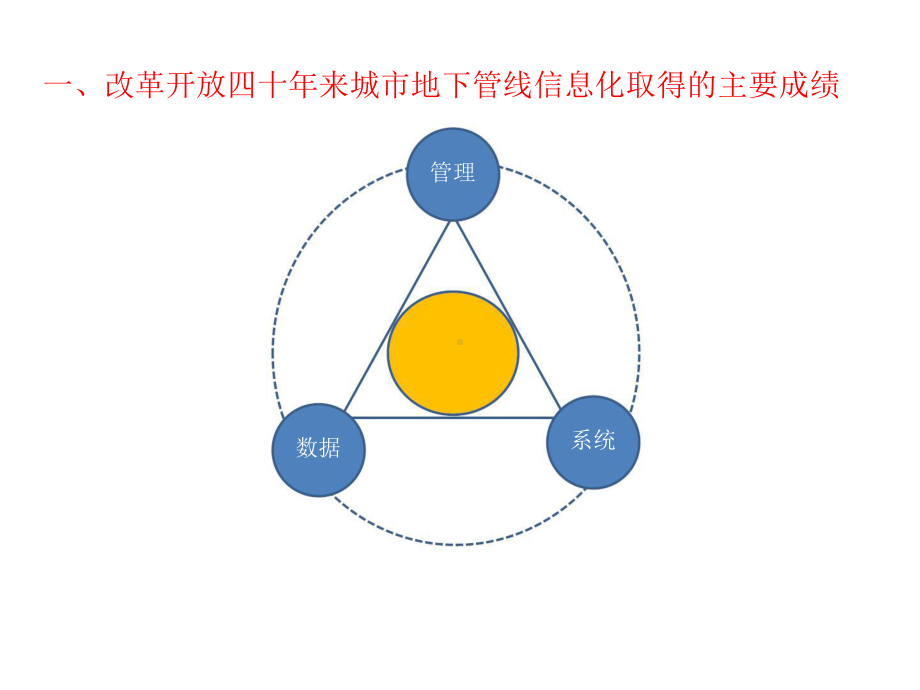 新发展理念下城市地下管线信息化建设的再思考课件.pptx_第3页