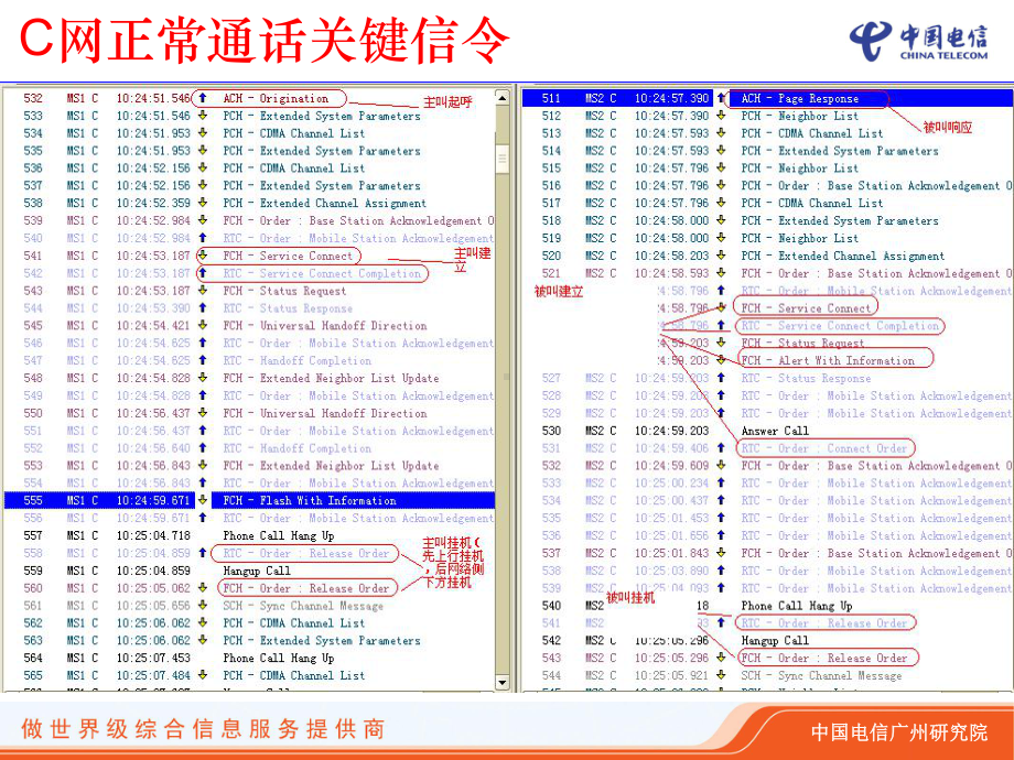 NEAPPROFESSIONAL异常事件分析培训(共33张).pptx_第3页