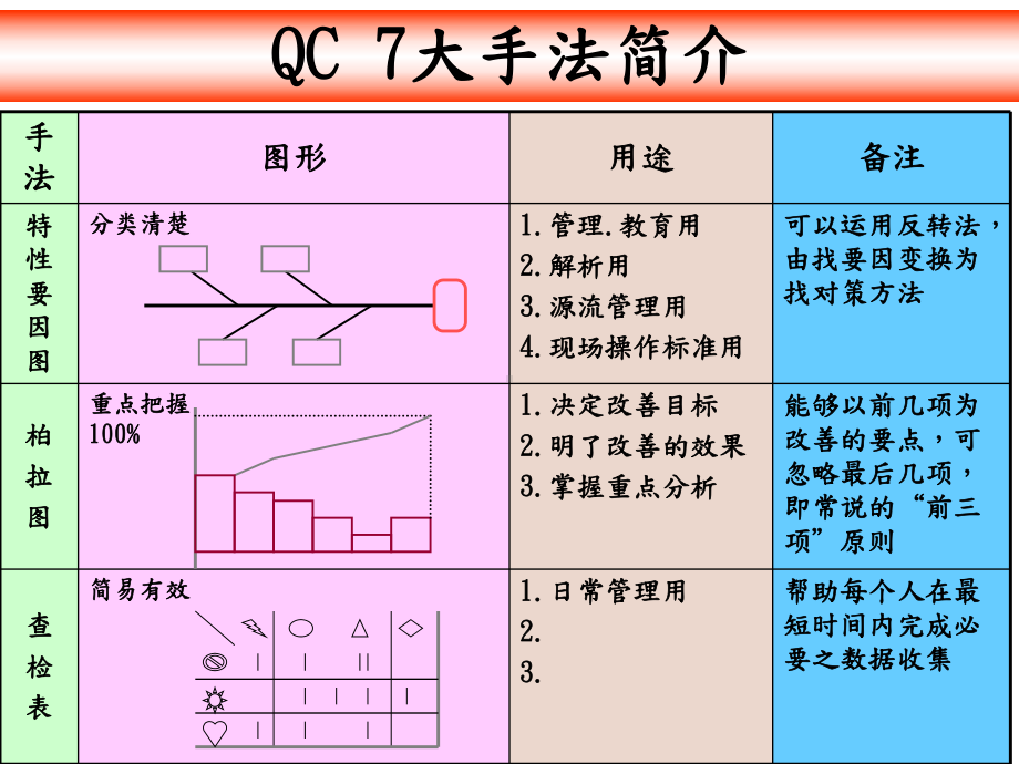 QC七大手法的基本应用PPT培训课件.ppt_第2页