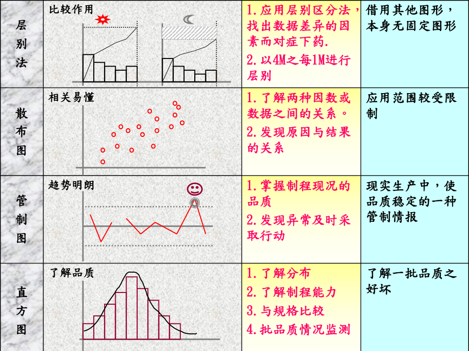 QC七大手法的基本应用PPT培训课件.ppt_第3页