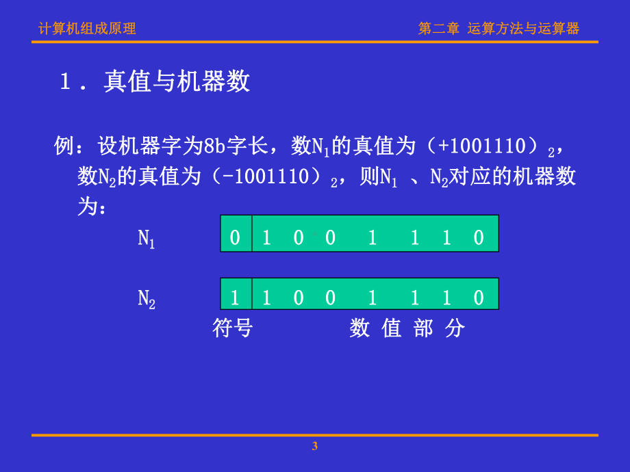 计算机组成原理(华科版)第二章-运算方法与运算器课件.ppt_第3页