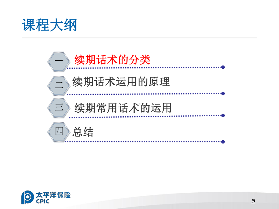 续期督缴话术终版43页课件.ppt_第3页