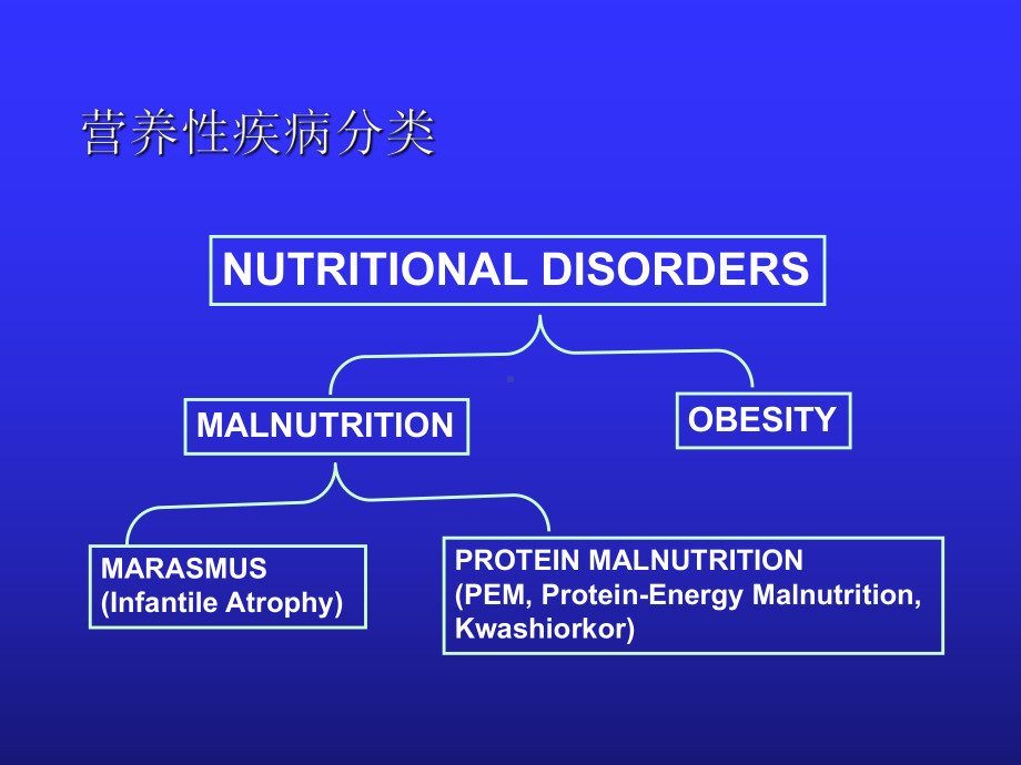 蛋白质能量营养不良ppt课件-精选文档.ppt_第2页