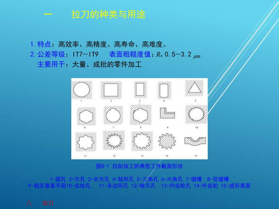 金属切削原理与刀具第八章-(NXPowerLite)课件.ppt_第2页