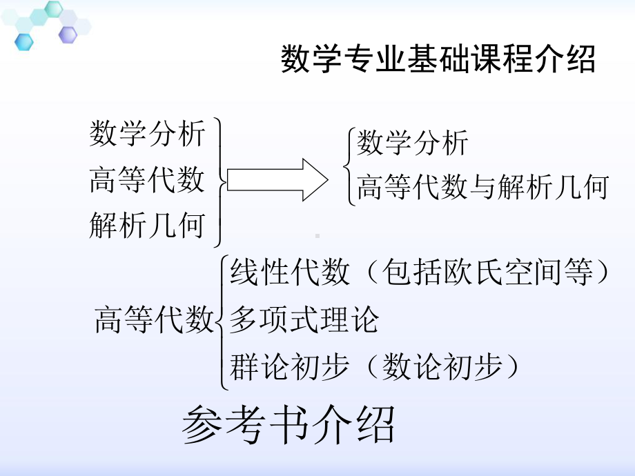 高等代数与析几何课件.ppt_第2页