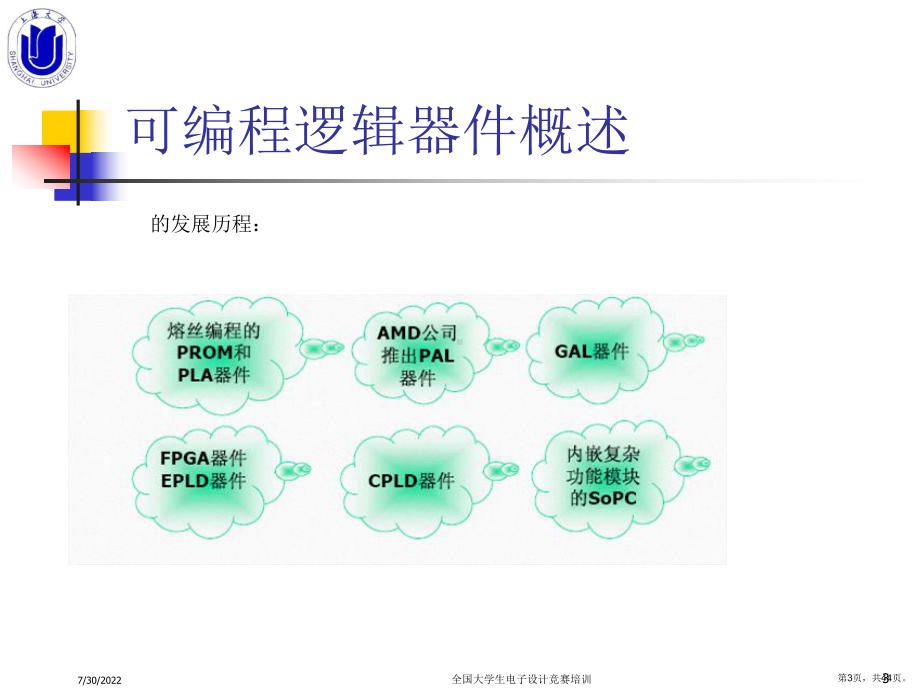 FPGA培训教材.ppt_第3页