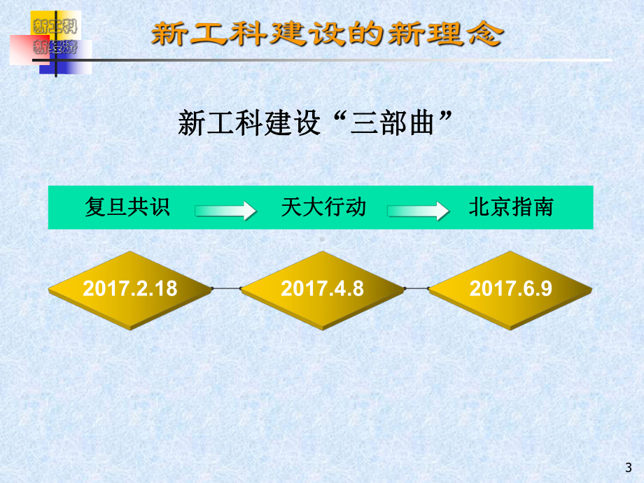 新工科背景下的VR技术课程群建设课件.ppt_第3页