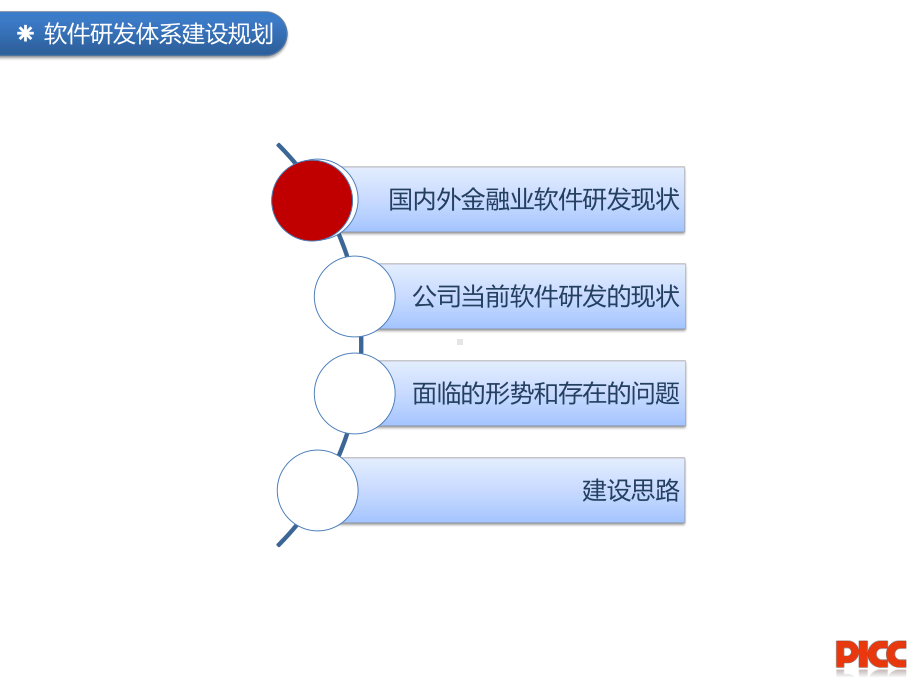 软件研发体系建设规划课件.ppt_第2页