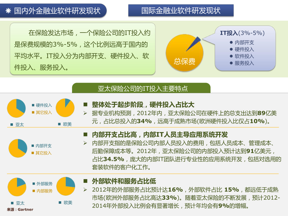 软件研发体系建设规划课件.ppt_第3页