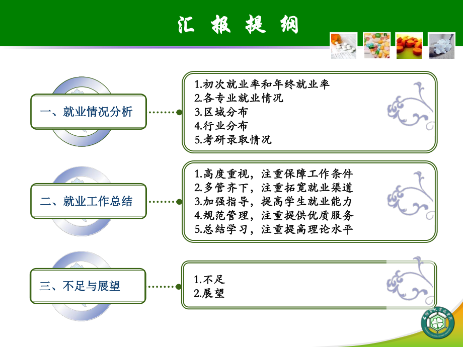 药学院学生就业工作简介-课件.ppt_第3页