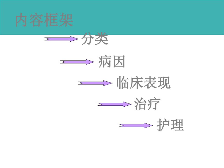 重症急性胰腺炎-课件PPT课件.ppt_第3页