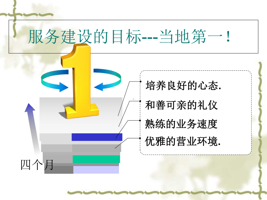 银行服务意识与服务礼仪柜面营销技巧课件1.ppt_第2页