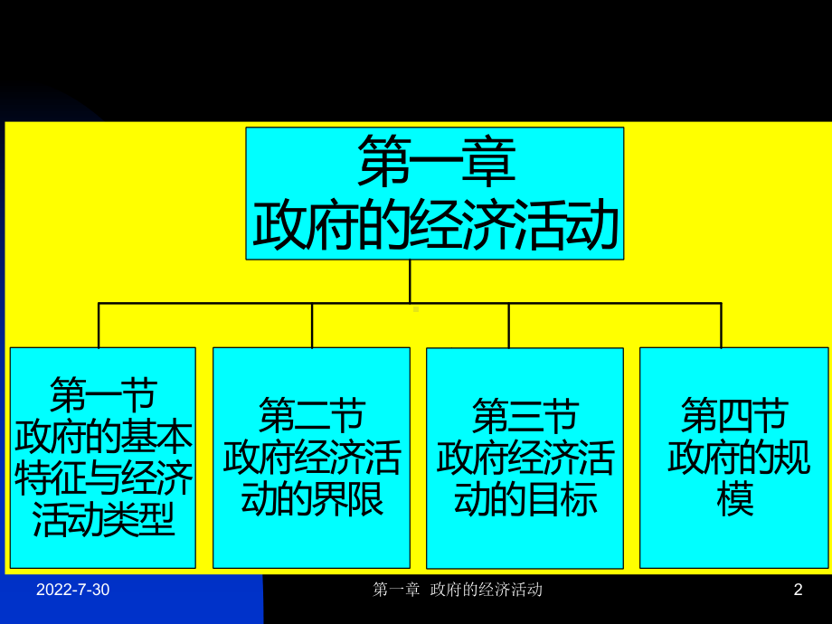 [专业课]《公共经济学》课件.ppt.ppt_第2页