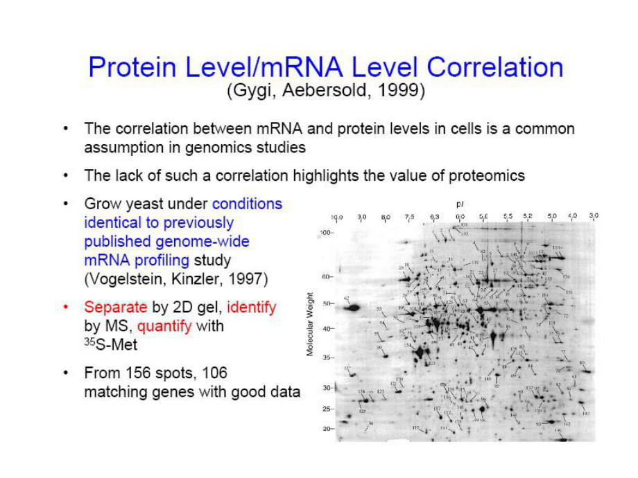 蛋白质组学Proteomics-PPT课件.ppt_第3页