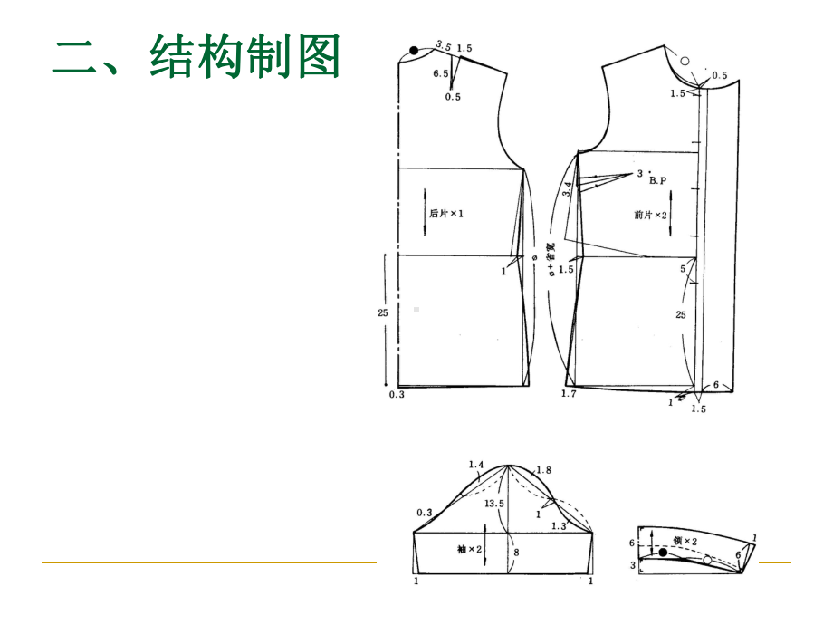 衬衫缝制工艺培训课件(PPT-34张).ppt_第3页