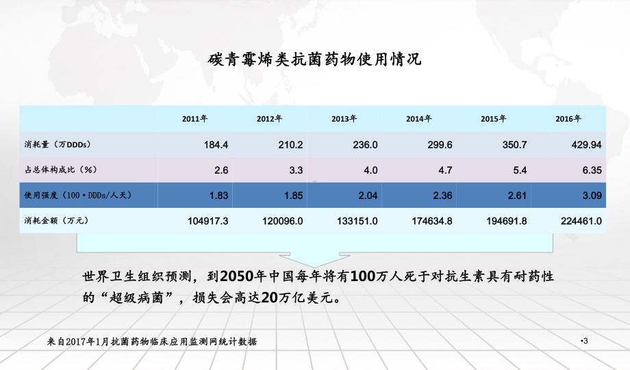 重症急性胰腺炎MDT讨论课件.pptx_第3页