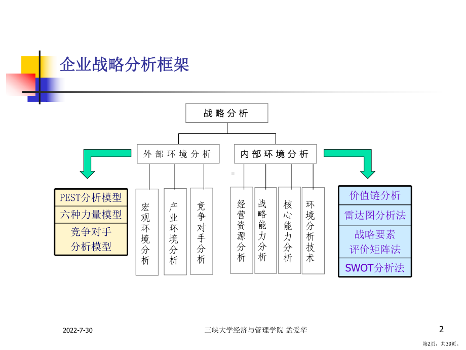 《企业内部条件分析》PPT课件(PPT 39页).pptx_第2页