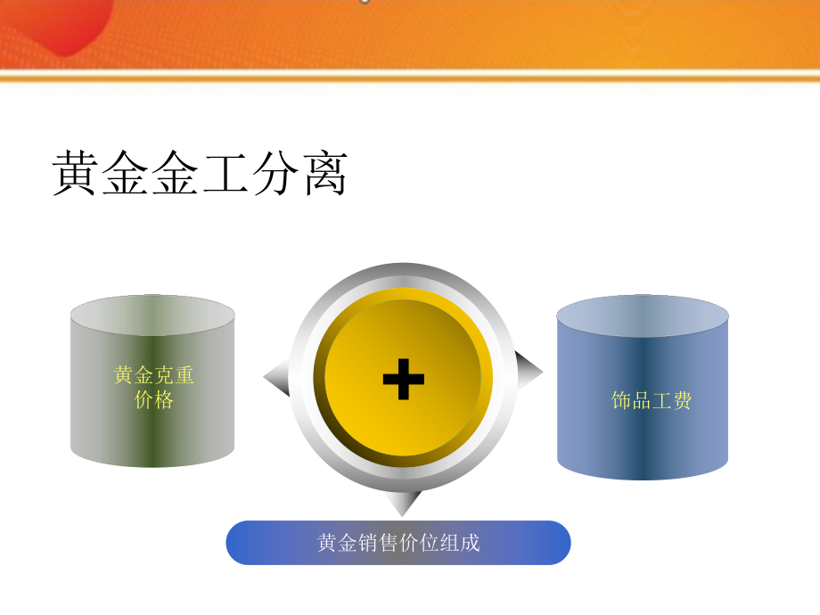 黄金金工分离课件.ppt_第2页