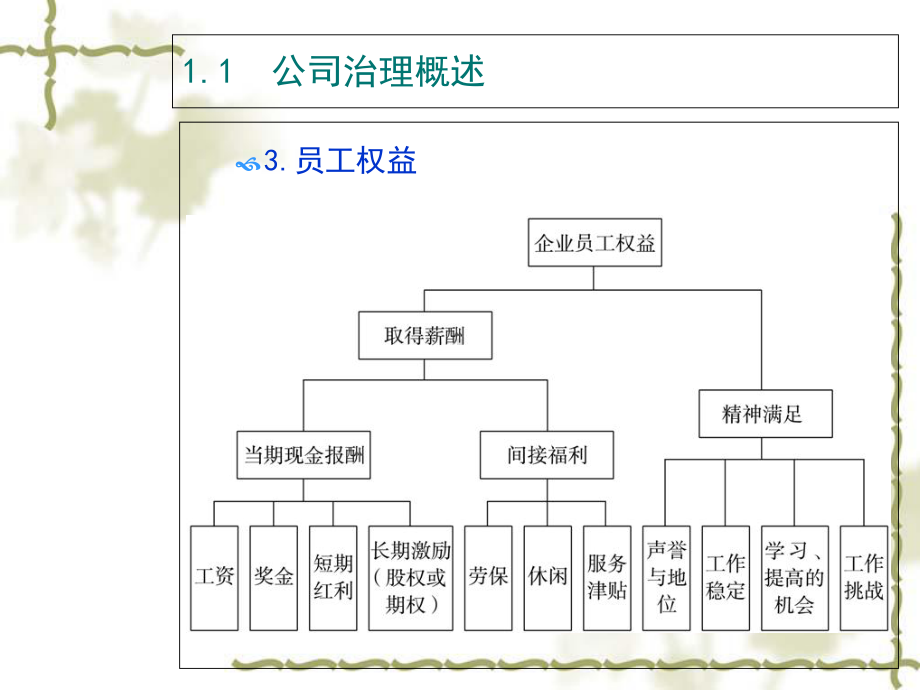 高级财务管理详细概述1课件.ppt_第3页