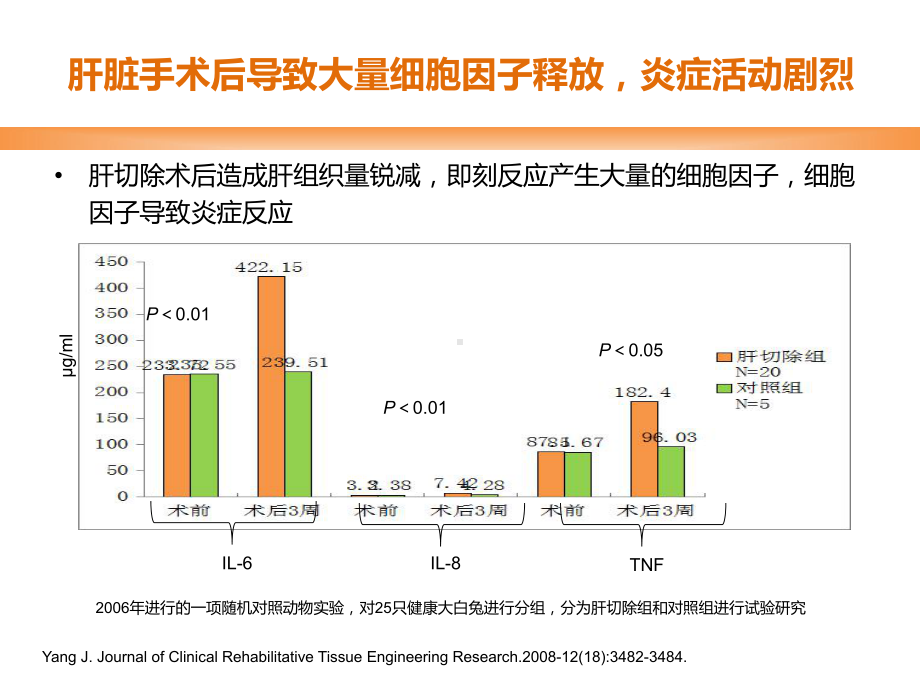 肝脏肝切除幻灯(科会)课件.ppt_第3页