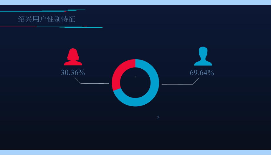 绍兴大数据：了不起的绍兴课件.pptx_第3页