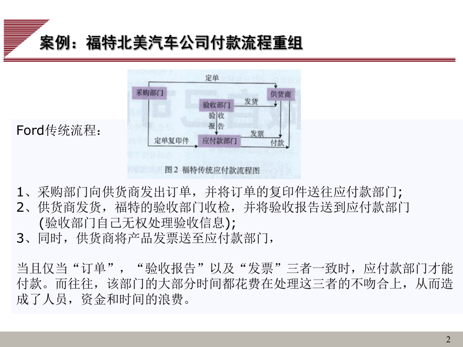 运作管理系列讲座流程管理-课件.ppt_第2页