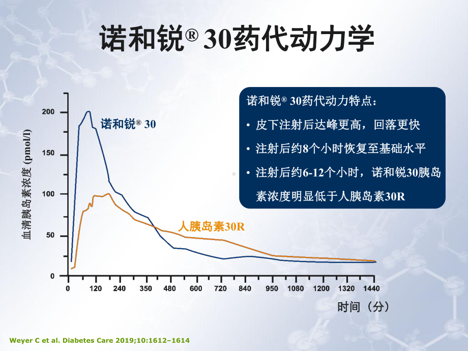 诺与锐30r三次强化治疗研究-PPT课件.ppt_第3页