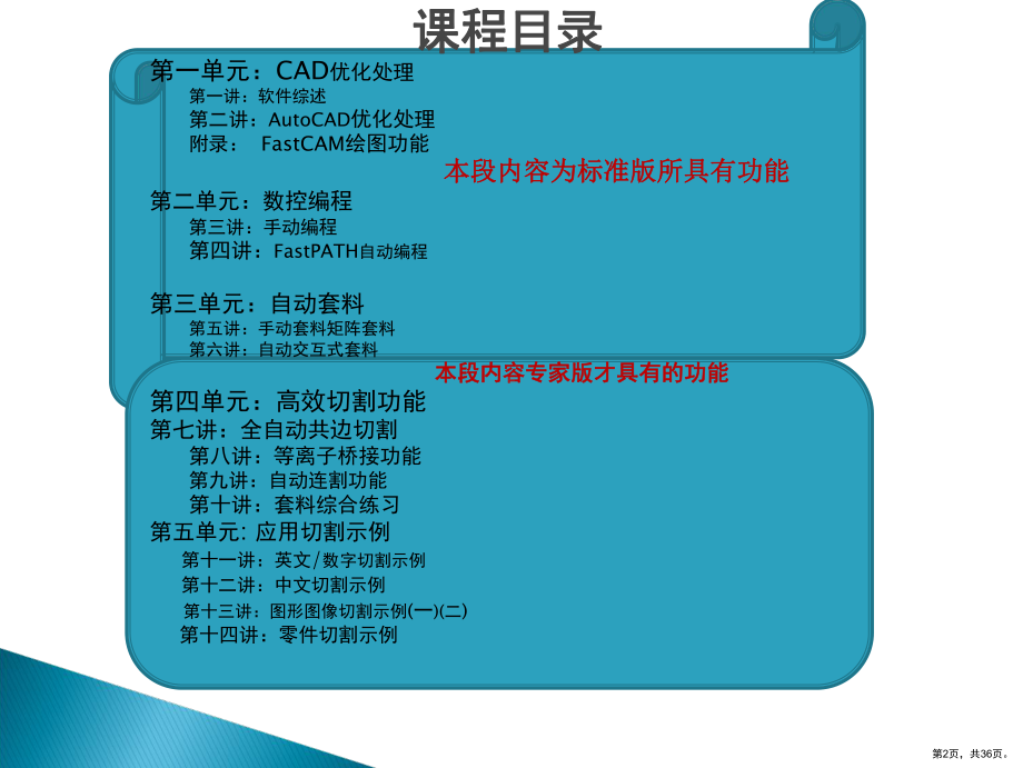 FASTCAM培训教材.ppt_第2页