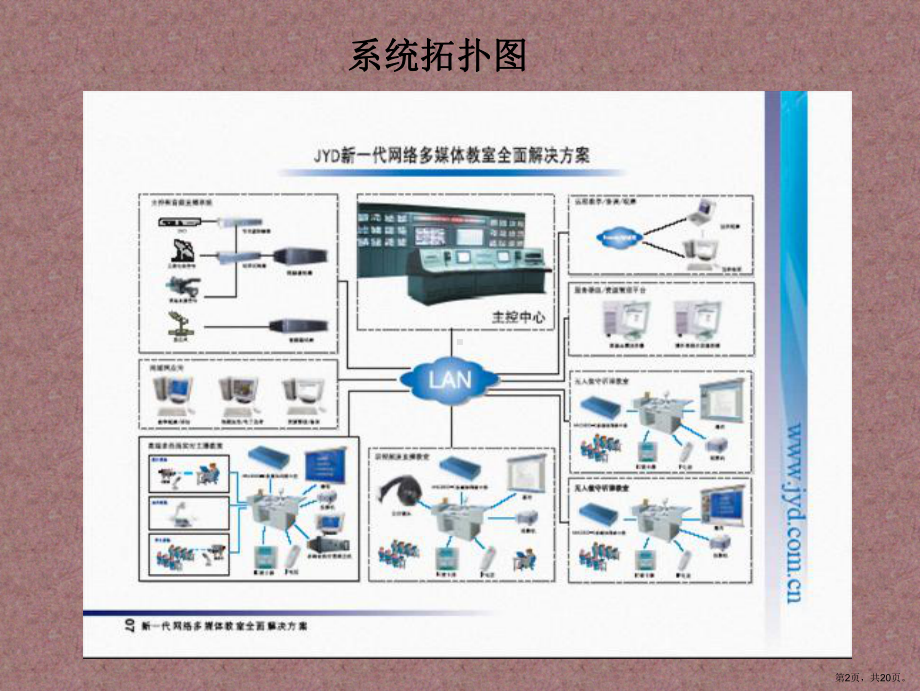 9600-D培训文档.ppt_第2页