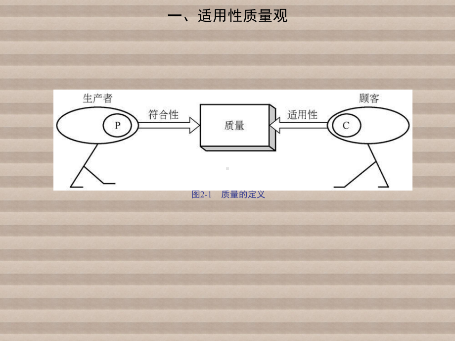 项-目-质-量-管-理第二章课件.ppt_第3页