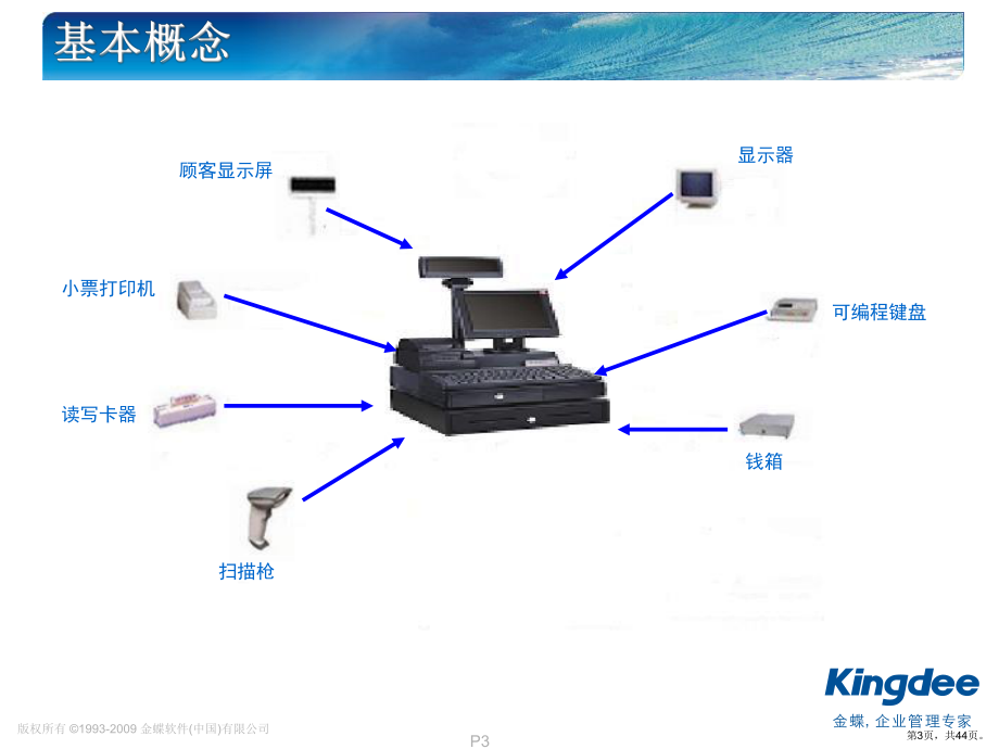 POS收银系统培训课件.ppt_第3页