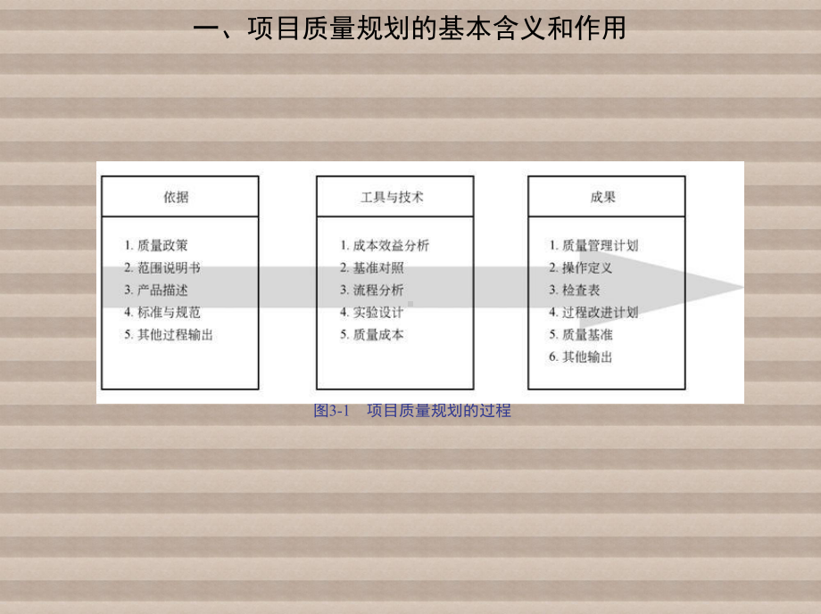 项-目-质-量-管-理第三章课件.ppt_第3页