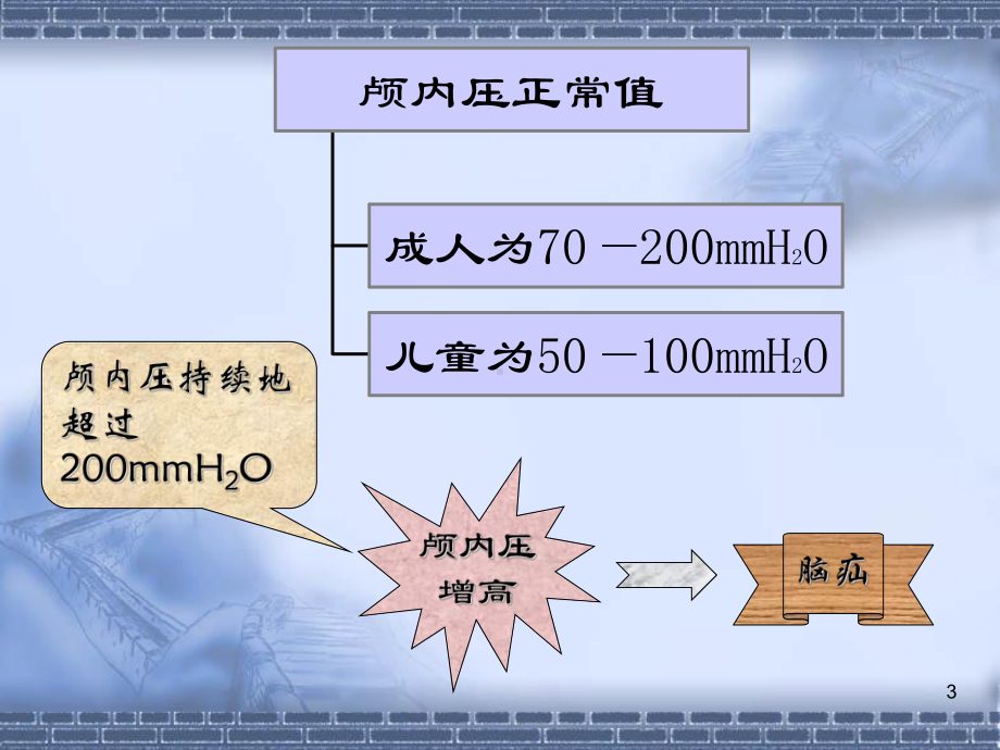 颅内压增高病人的护理PPT幻灯片课件.ppt_第3页